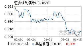 008530基金近期净值走势图