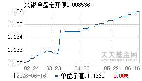 008536基金近期净值走势图