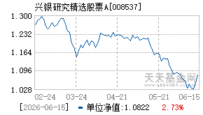 008537基金近期净值走势图