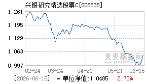 008538基金近期净值走势图