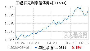 008539基金近期净值走势图