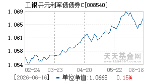 008540基金近期净值走势图