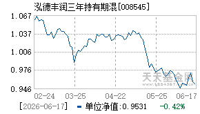 008545基金近期净值走势图