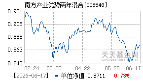 008546基金近期净值走势图