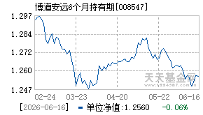 008547基金近期净值走势图