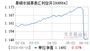 008554基金近期净值走势图