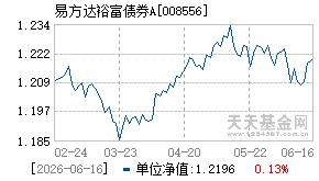 008556基金近期净值走势图