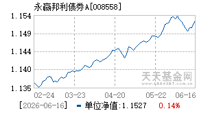 008558基金近期净值走势图