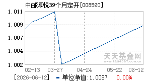 008560基金近期净值走势图