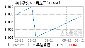 008561基金近期净值走势图