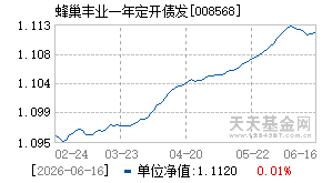 008568基金近期净值走势图