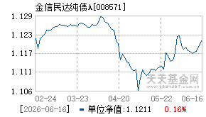 008571基金近期净值走势图