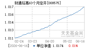 008575基金近期净值走势图
