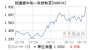 008576基金近期净值走势图