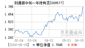 008577基金近期净值走势图