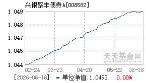 008582基金近期净值走势图