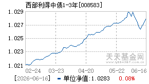 008583基金近期净值走势图