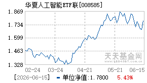 008585基金近期净值走势图