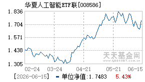 008586基金近期净值走势图