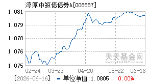 008587基金近期净值走势图