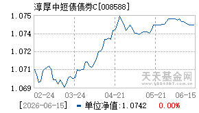 008588基金近期净值走势图