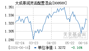 008589基金近期净值走势图