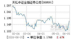 008591基金近期净值走势图
