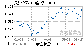 008592基金近期净值走势图