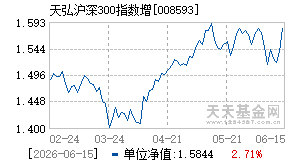 008593基金近期净值走势图