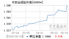 008594基金近期净值走势图