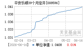 008596基金近期净值走势图