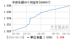008597基金近期净值走势图