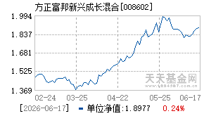 008602基金近期净值走势图