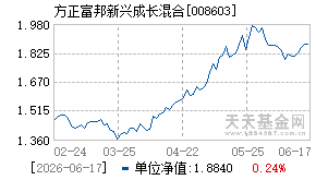 008603基金近期净值走势图