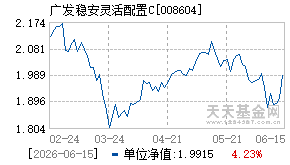 008604基金近期净值走势图