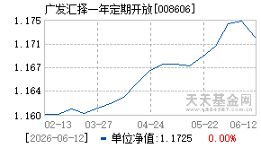 008606基金近期净值走势图