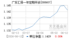 008607基金近期净值走势图