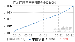 008608基金近期净值走势图