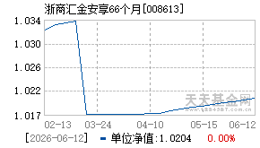008613基金近期净值走势图
