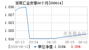 008614基金近期净值走势图