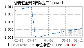 008615基金近期净值走势图