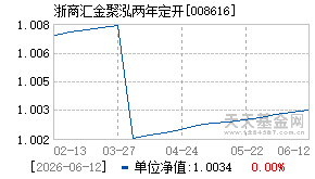 008616基金近期净值走势图