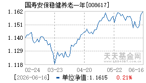 008617基金近期净值走势图