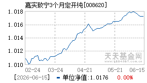 008620基金近期净值走势图