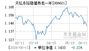 008621基金近期净值走势图