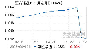 008624基金近期净值走势图