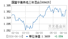 008625基金近期净值走势图