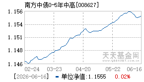008627基金近期净值走势图