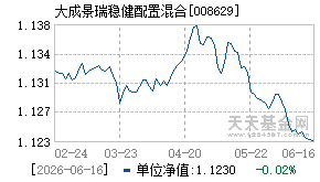 008629基金近期净值走势图