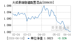 008630基金近期净值走势图